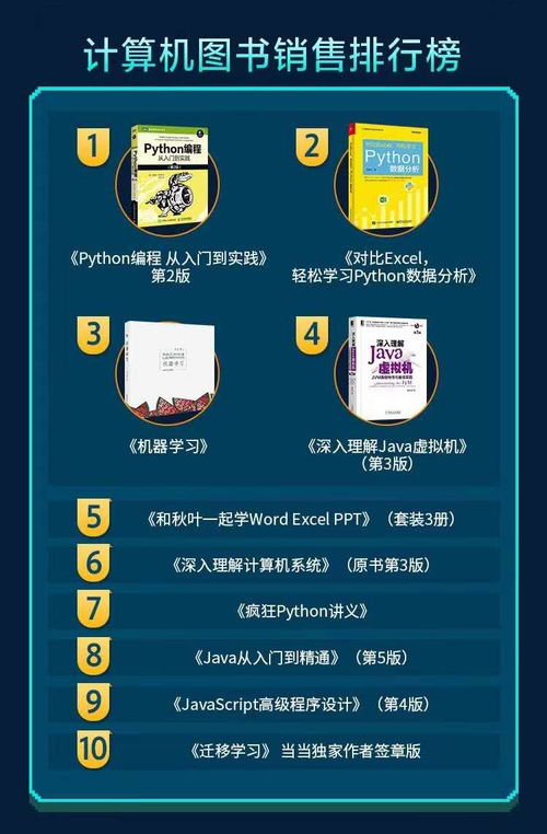 当当1024程序员节 大数据与人工智能图书引领阅读热潮，揭示行业新动向